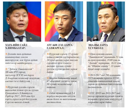 “Эрдэнэс Тавантолгой” ХК-ийн санхүүд олон улсын аудит оруулна